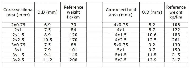 Feiya Copper Conductor Rubber Insulation Rubber Sheath Wear-Resisting Electric Cable