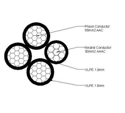 LV Aerial Bundled Conductor 0.6/1kv-XLPE Insulation NFC 33-209
