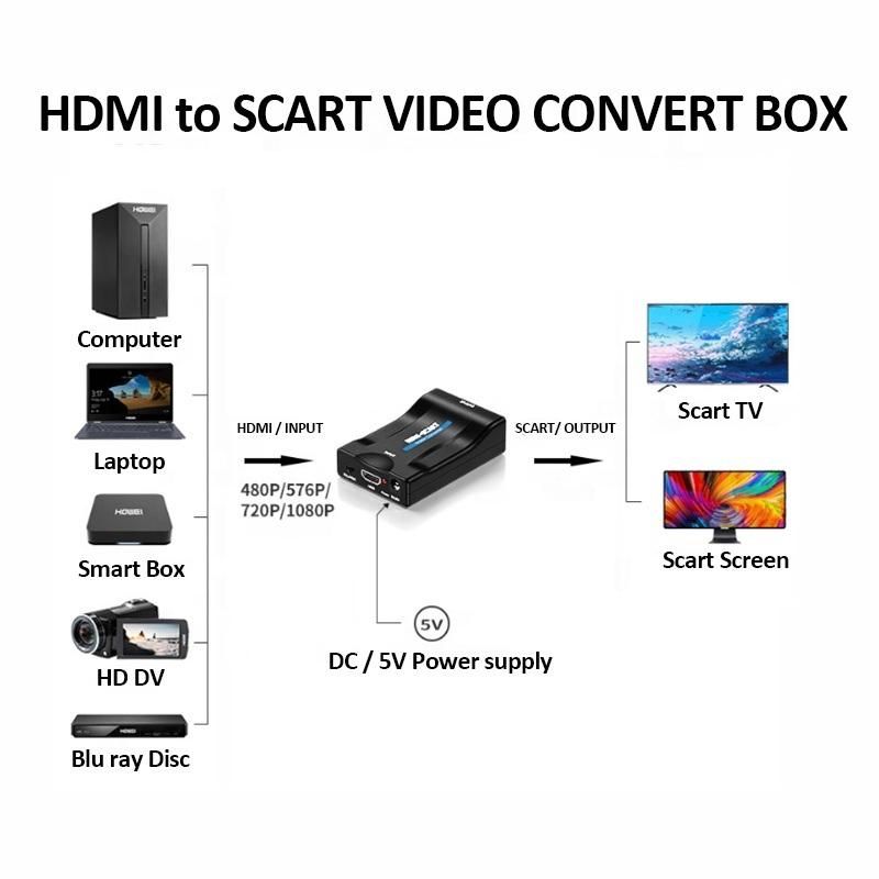 1080P HDMI to SCART HDMI Video Converter Audio Adapter with USB Cable For Box TV