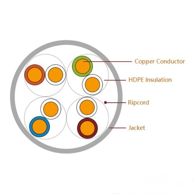 Communication Cable LAN Cable Network Cable Cat5/CAT6/CAT6A/UTP Cable