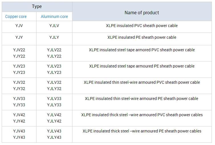 0.6/1kv 4X120+70mm2 Copper PVC/PVC Sta Power Cable