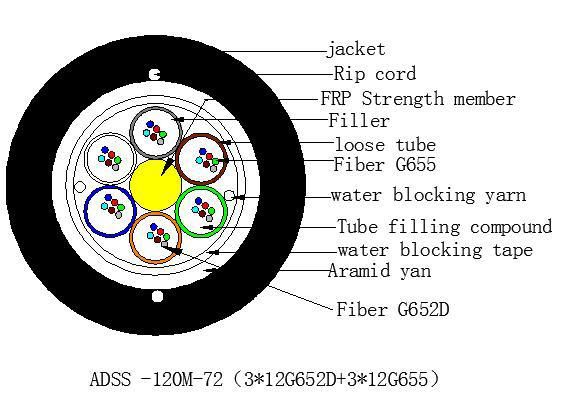 Outdoor Overhead 120m Span G652D G655 24 48 72 96 144 Core Aramid Yarns Double Jacket Optical Fiber Cable ADSS