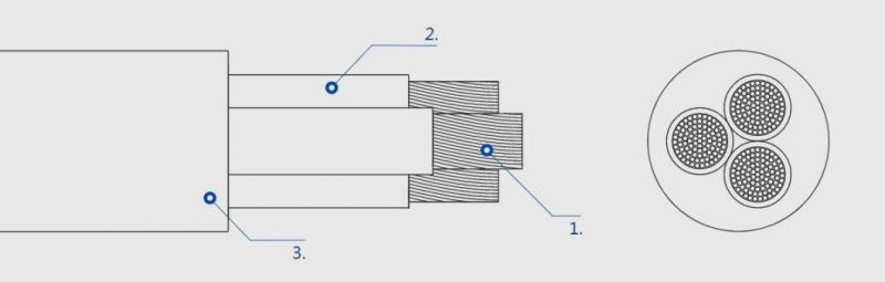 H07zz-F for Installation in Buildings or Industrial Plants with a High Density of People Halogen Free Flexible Multi-Core Power Cable