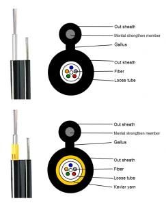 Figure 8 Self-Supporting Fiber Optic Cable (SWK-10-0001-108)