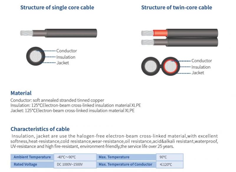 TUV Standard Solar Cables 4mm2 for Solar System