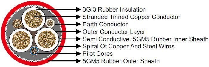 Ntskcgerloeu Medium Voltage Coal Cutter Cable Coal Mine Cable for The Connection of Mobile Electrical Equipment in Underground Mines