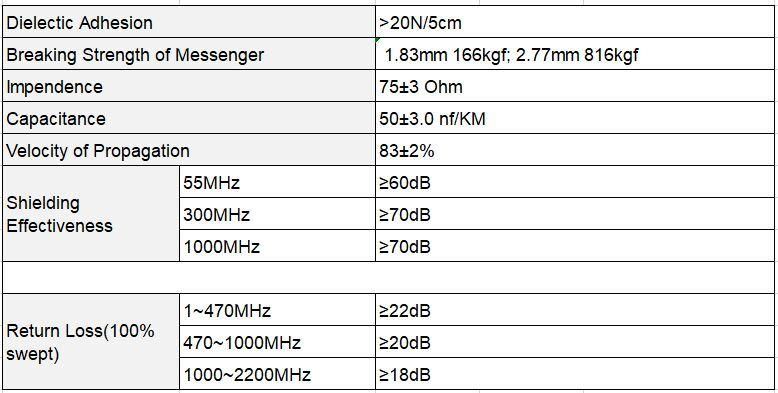 2020 Popular Factory High Speed and High Quality  Rg11 Coaxial Cable 