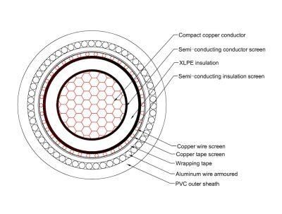 33kv S/C 1X300mm2 Armoured Copper Cable