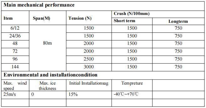 China Factory All Dielectic Self Supporting Outdoor Aerial Fiber Optic Cable Aramid Yarn 80m Span 24core 48core 96core ADSS