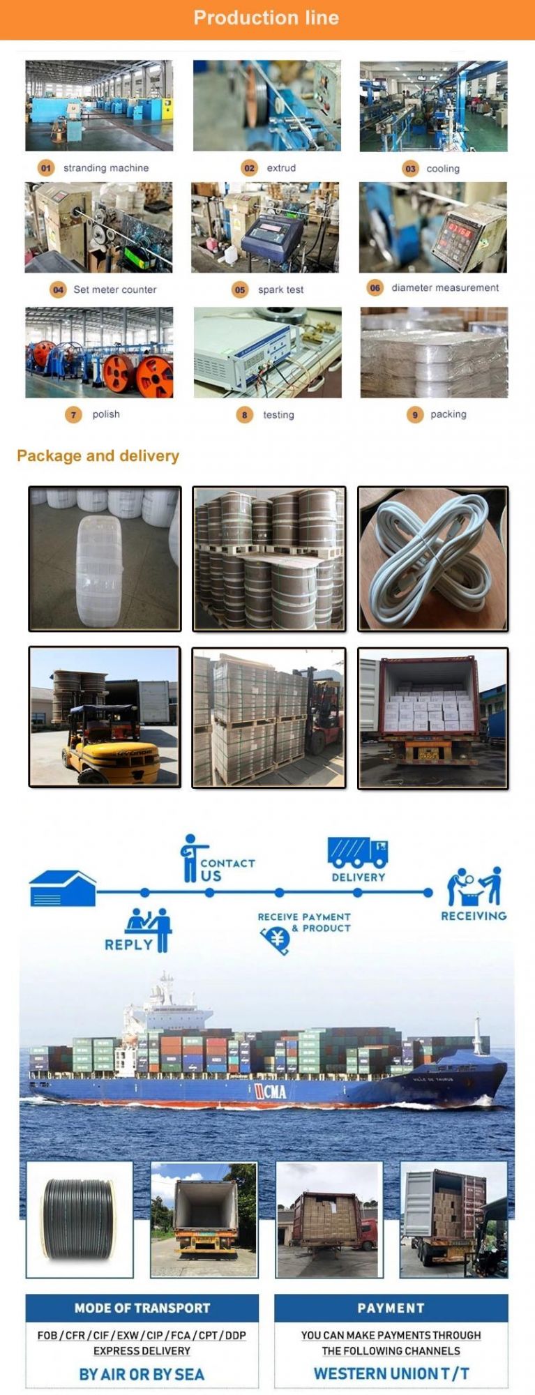 LAN Cable F/FTP/SFTP CAT6A Cable Shield Ethernet Patch Cord HDMI Cable, Data Cable, Network Cable, , Communication Cable with CPR RoHS