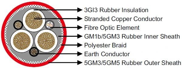 Ntscgewoeu Trailing Rubber Cable Medium Voltage 6/10 Kv for Use in Water Flexible Mining Cable