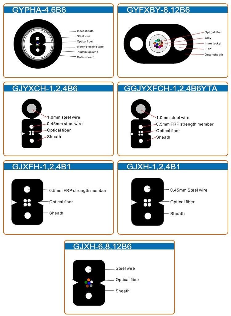 Gjyxch-1b6 FTTH Fiber Drop Cable, Single Core Fiber Optic Cable with Messenger