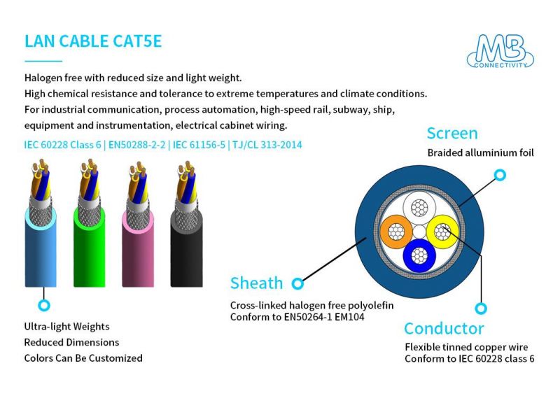 IEC 61156-5 Guideline Railway Power Cable Cat5e for Equipment and Instrumentation