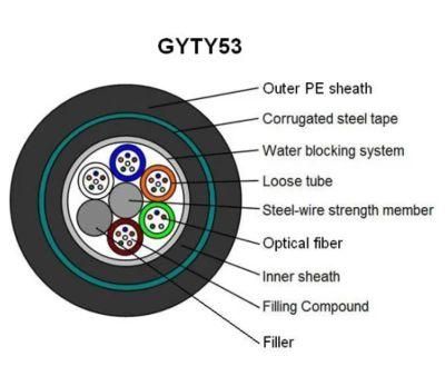 FRP Strength Member Outdoor Optical Fiber Cable Gyyty Underground Fiber Optic Cable