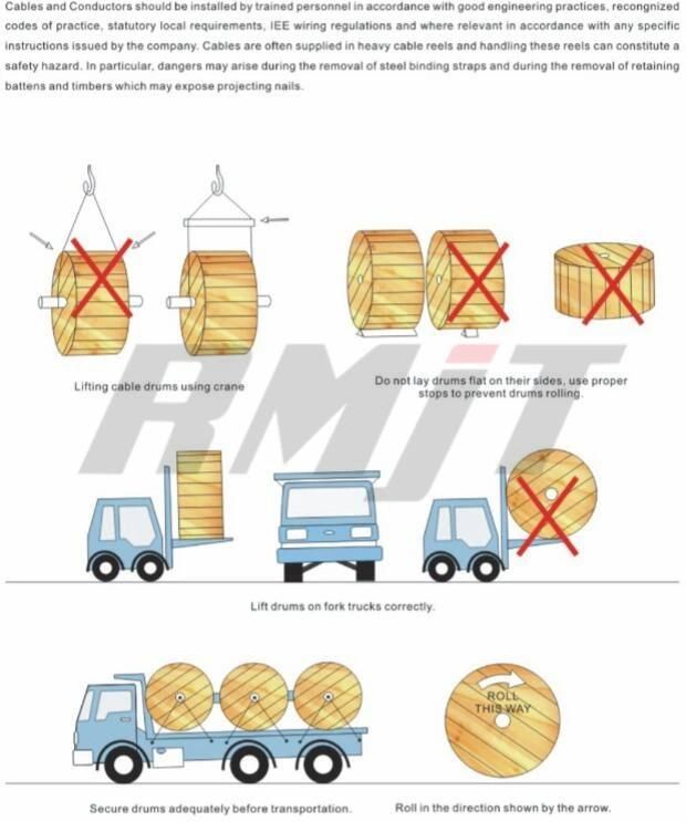 All Aluminium Stranded Conductor AAC with ASTM B231