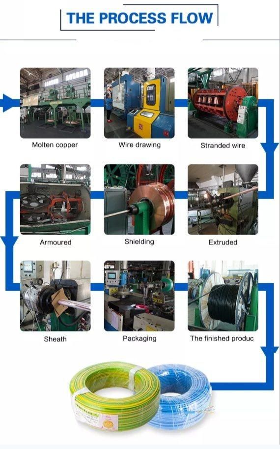 Strands Flexible Rigid Electric Electrical Copper PVC Insulated Power Welding Building Round Home House Lighting Cable Wire