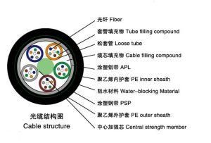 Stranded Loose Tube Armored Optical Fiber Cable