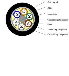 Outdoor Cable (GYTA)