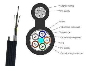 Factory Optical Outdoor Core Single Mode Network Fiber Optic Cable