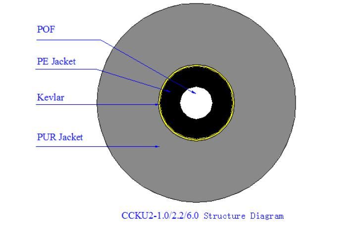 Ccku2 Aramid Yarn&Flame Retardant PUR Jacket Simplex Twice Sheathed Fiber Communication Cable