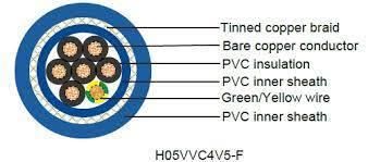 H05vvc4V5-K 2 Core 10mm2 Flexible PVC Electrical Shielded Cable Wire PVC Insulated Power Cable Fire-Resistant Cable