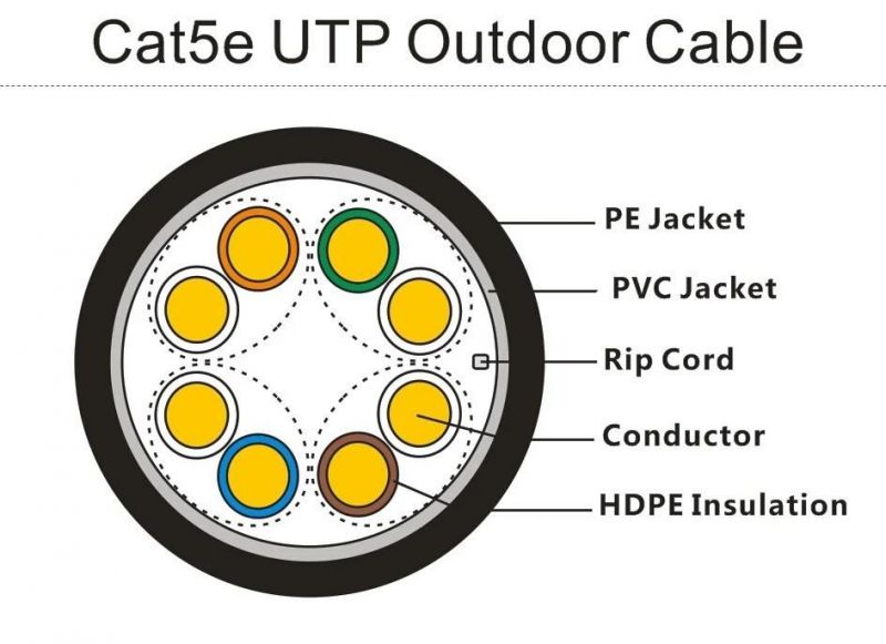 4 Pairs Indoor and Outdoor LAN Networking 350MHz Cat5e UTP/FTP Cable