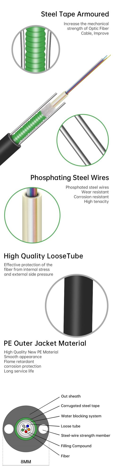 Singlemode 2/4/6/8/12 Core Fiber Optic Cable GYXTW Central Loose Tube Light-Armored Optical Fiber for Outdoor