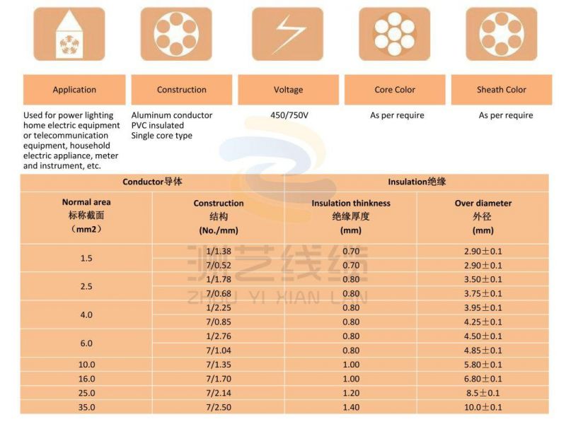 Blvv Type Aluminum Conductor Double PVC Insulation Electrical Cable