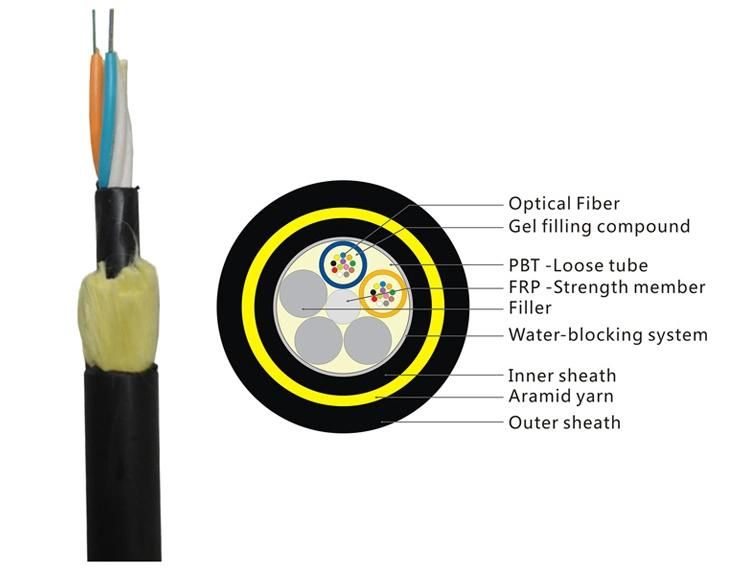ADSS Double Jacket All Dielectric Self-Support Manufactory G. 652 Aerial Communication Cables