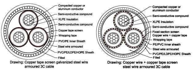 Medium Voltage High Voltage Copper XLPE Power Cable According to IEC Standard