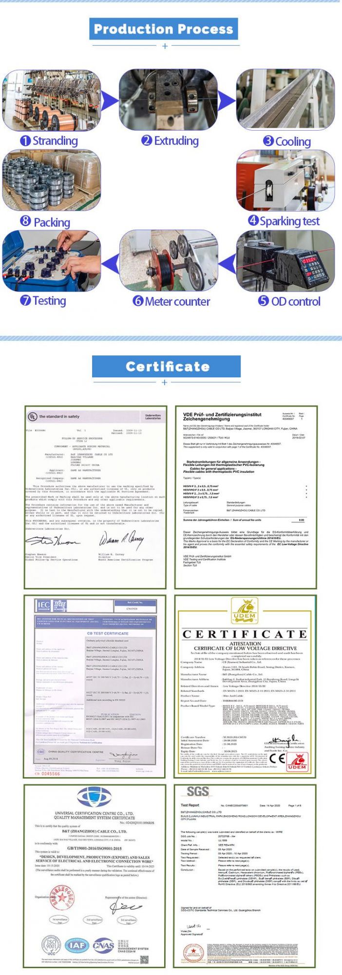 Vertical Test Approval PVC Insulated Wire Electrical Extention Cords