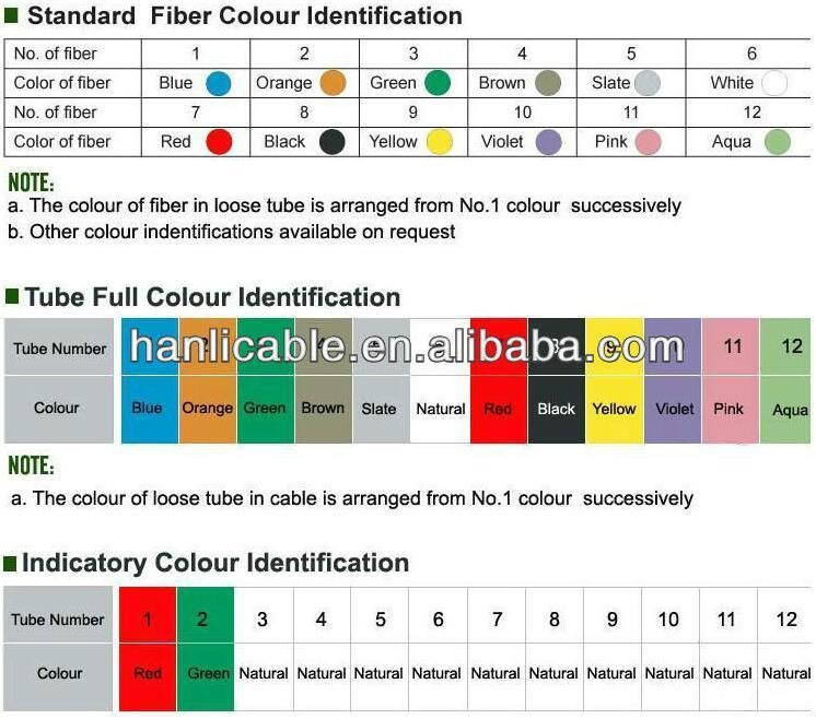 Stranded Hot Product Loose Tube 2~144 Core Fiber Optical Cable GYTC8S