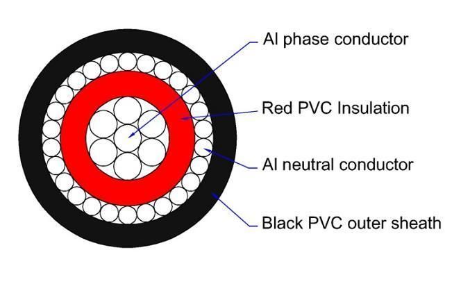 240mm2 300mm2 400mm2 500mm2 630mm2 3 Core 4 Core Single Core XLPE Insulated PVC Cable