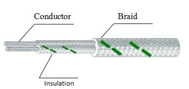 Fiberglass Braided Thermocouple Cable