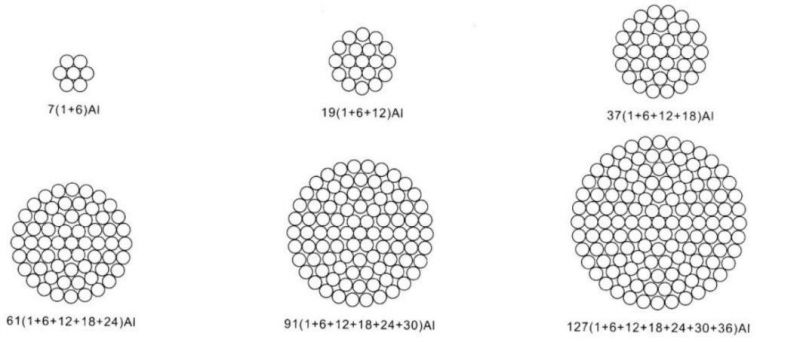Bare Stranded Conductor All Aluminum Conductor AAC AAAC Cable