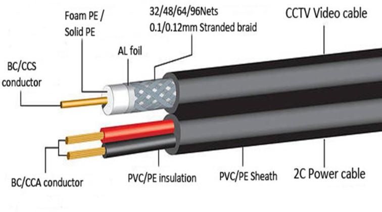 Factory Price Copper Conductor Material 1000FT RG6 with Power Coaxial Cable