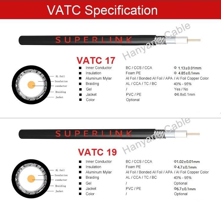 High Quality 19 Vatc Coaxial Cable French Standard Bare Copper Communication Signal Cable