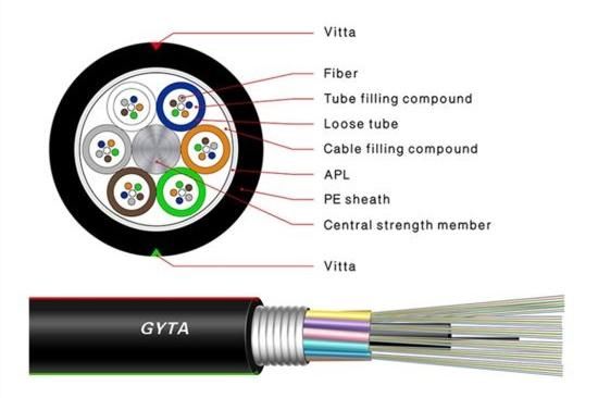 Outdoor Duct Armored Fiber Optic Cable GYTA GYTS 24 Core G652D Optical Fiber Cable