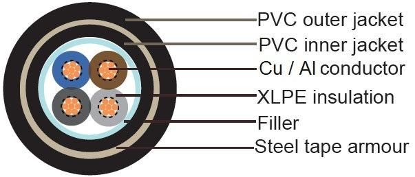 U-1000 Arvfv Armed Rigid Cable Aluminum 4X95mm2 4X70mm2