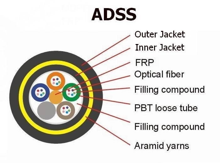 2-144 Core All-Dielectric Self-Supporting Optical Fiber Cable ADSS