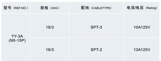 UL Power Cords UL Electrical Outputs (OS-3B+ST3)