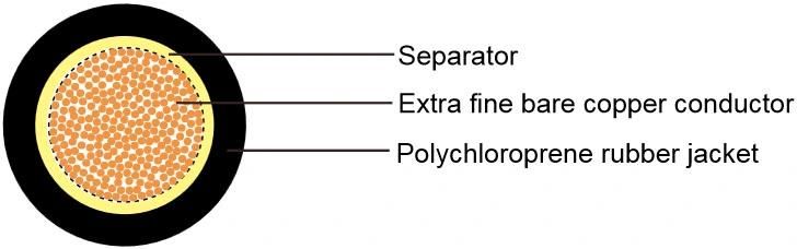 H01n2-D/E Rubber Sheath Cable Electric Cable Wire Waterproof Welding Rubber Cable
