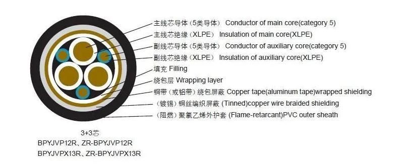 Transformer Frequency Cables Lsoh Copper Core XLPE Insulation Copper Wire Braided Shielded Convert Used Power Cables