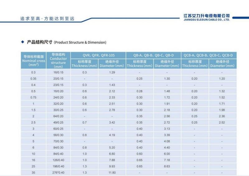 Manufacture 450/750V Copper Conductor XLPE Insulationelectric Wire for Building