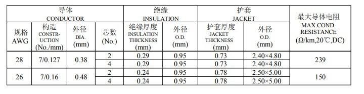 UL758 UL1581 Standard Multi-Conductor PVC Insulated Wire UL20251 Telephone Cord