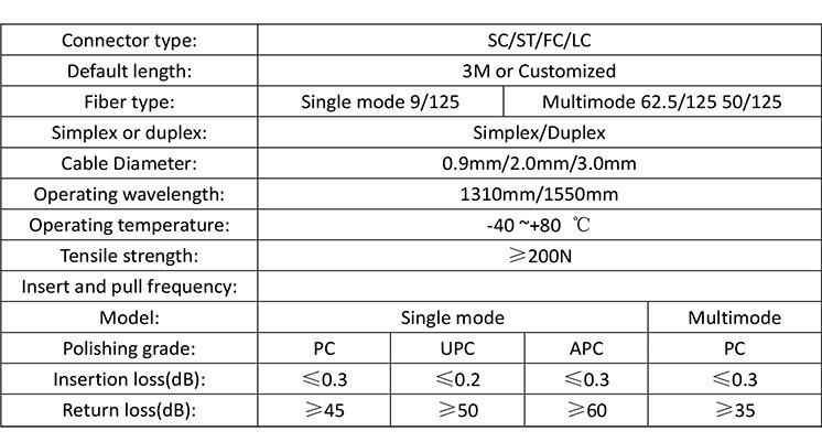 G657A2 LC/Upc-Sc/APC Fiber Optic Patch Cord for Network
