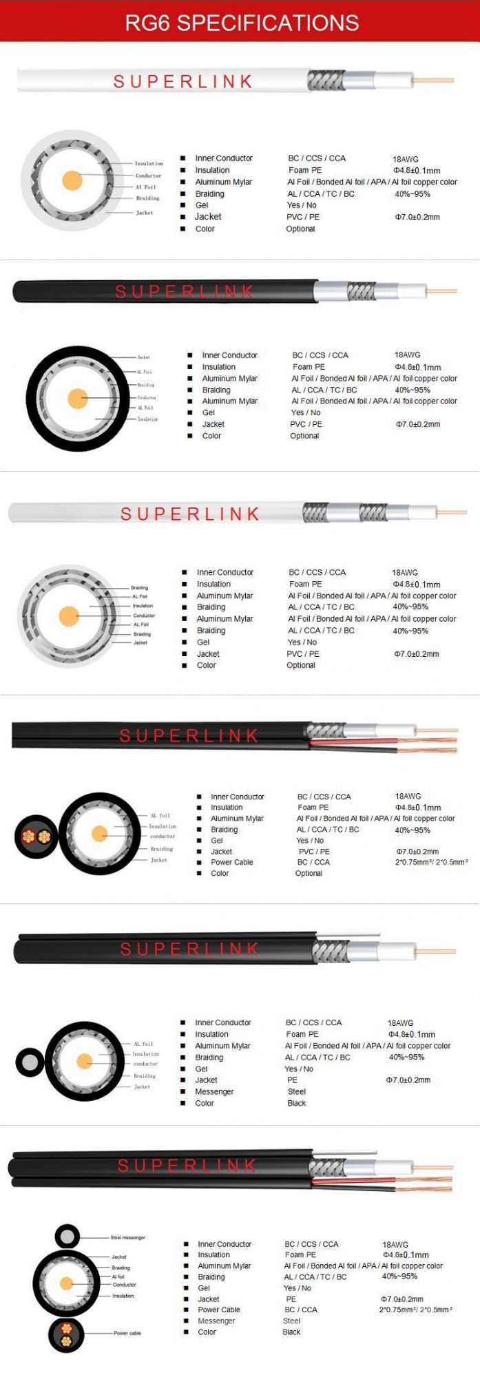 Manufacturers Price Communication Cable Coax Rg59 RG6 Rg8 Rg11 with Steel Outdoor CCTV CATV Cable