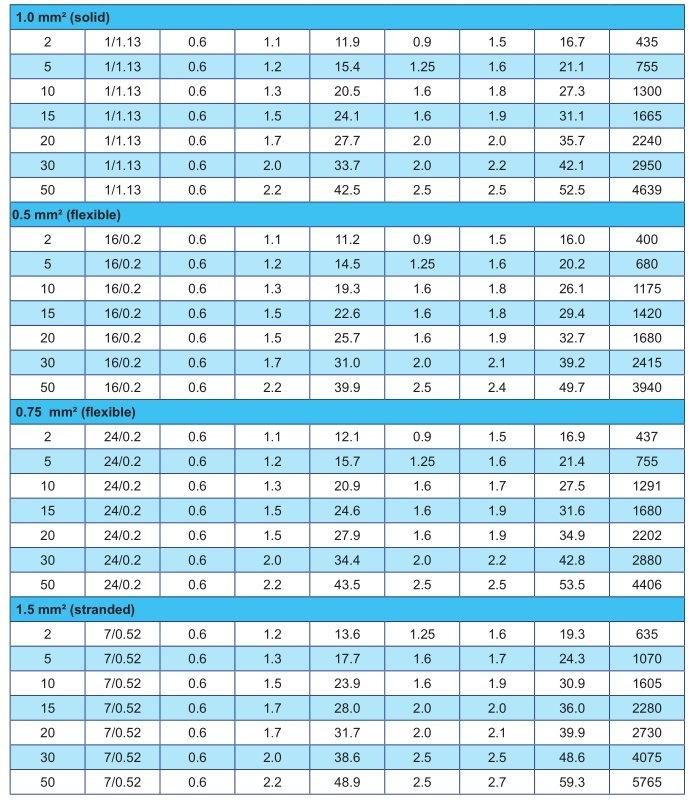 Bare Copper Conductor PE XLPE Insulated Aluminium Mylar Tape Screen Galvanized Steel Wire Armoured Instrument Cable