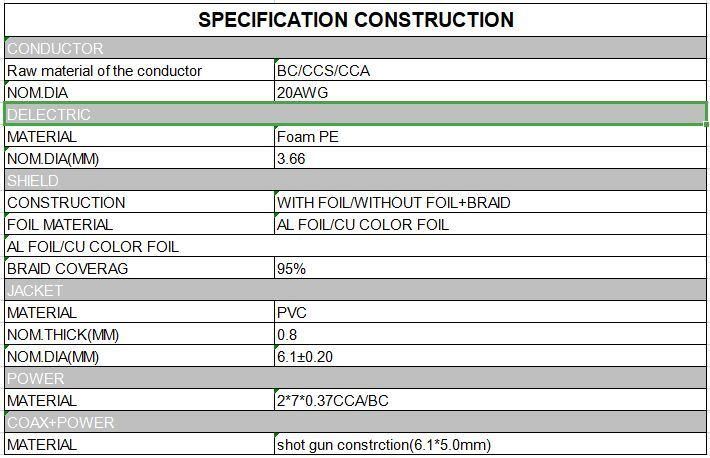 2021 Fpe Dielectric Black Rg58 Coaxial Cable