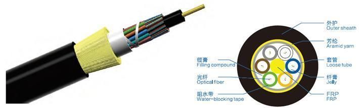 Single Jacket All Dielectric Self-Support Cable ADSS